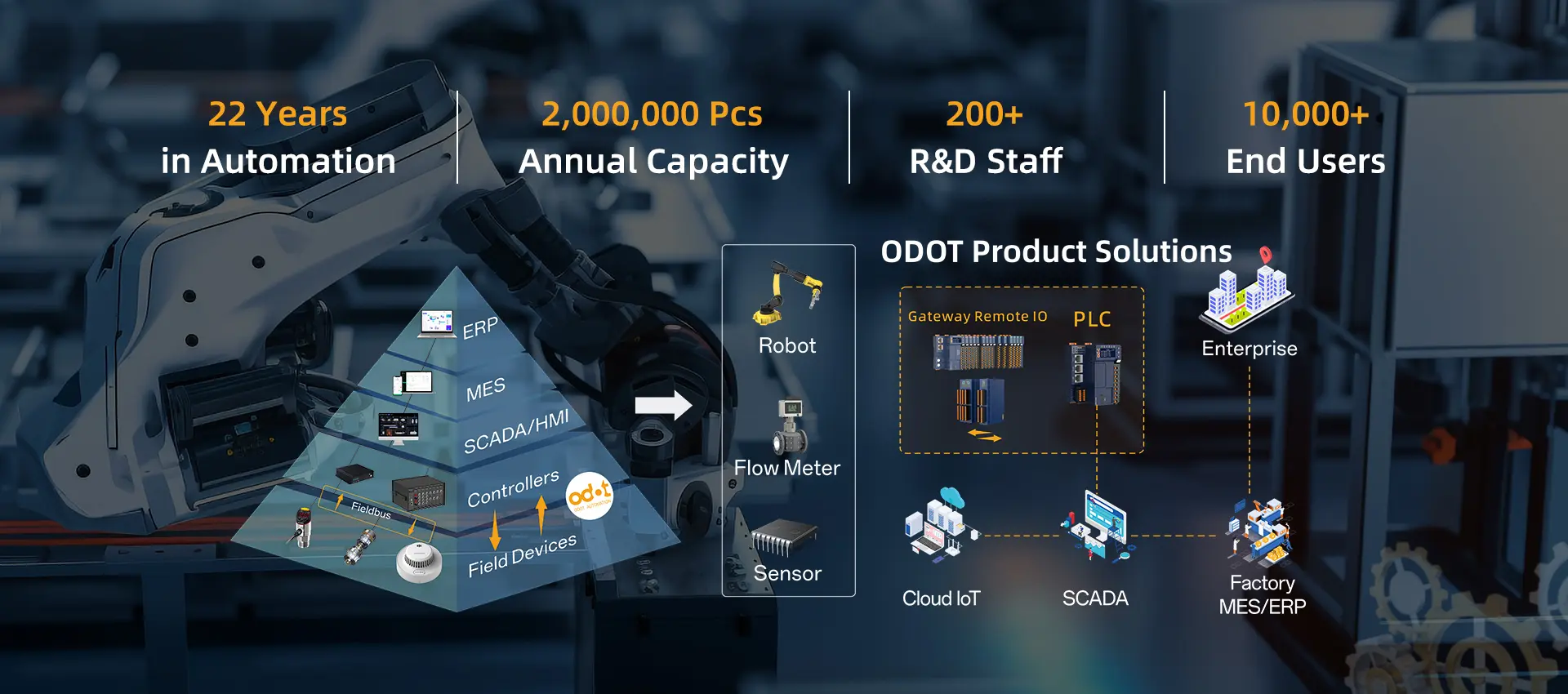 Protocol Converters